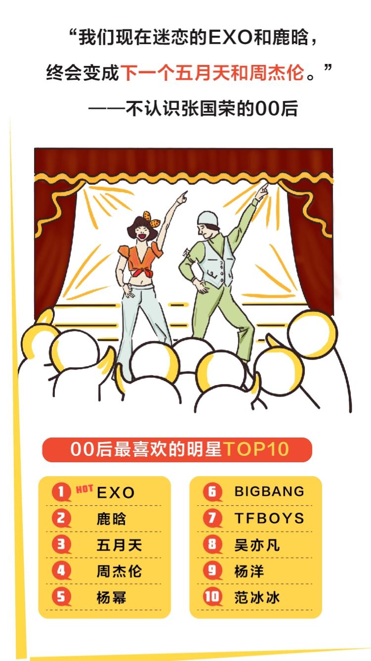 闲鱼发布《00后，我们不一样》报告：沉迷游戏？才没有！00后在闲鱼交易的图书中45%为教辅类