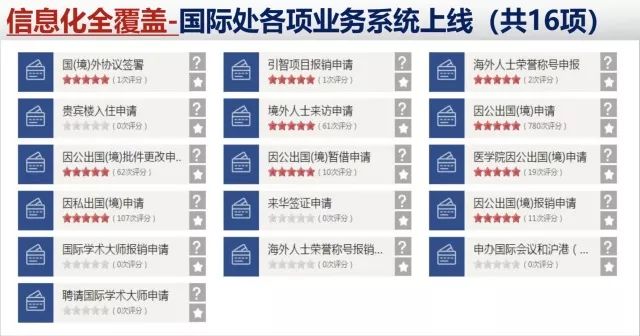 上海交大世界大学学术排名500榜单,上海交大的世界排名