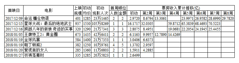 祈祷落幕时预告片,祈祷落幕8
