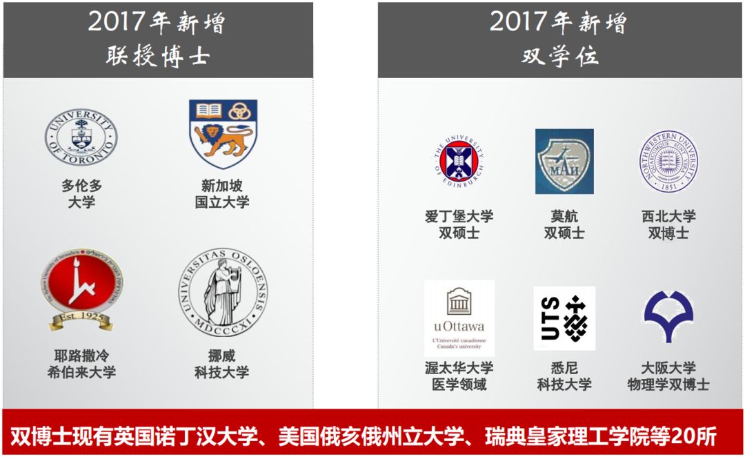 上海交大世界大学学术排名500榜单,上海交大的世界排名
