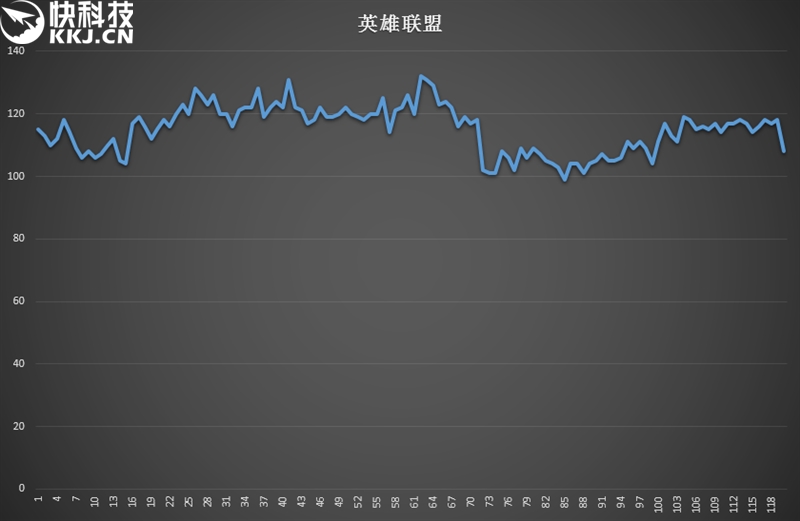 redmibuds3和小米air2s哪个好,轻薄游戏笔记本推荐2021