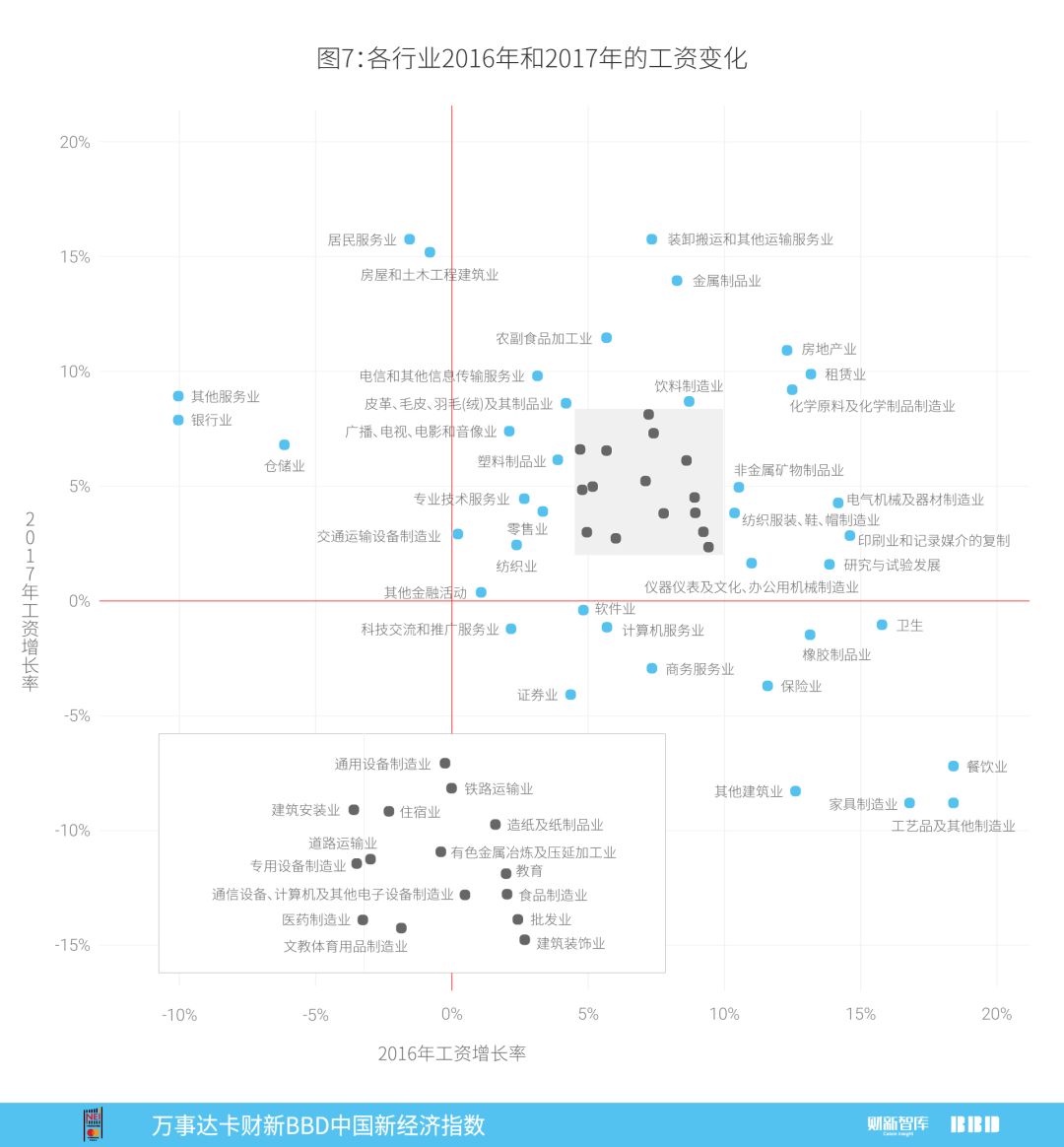 2018年1月万事达卡财新BBD中国新经济指数发布