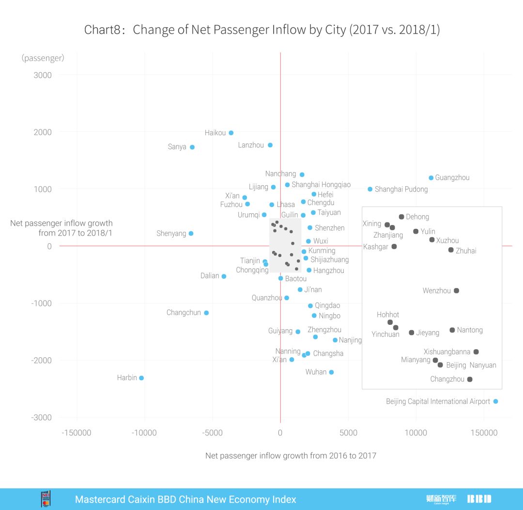 2018年1月万事达卡财新BBD中国新经济指数发布