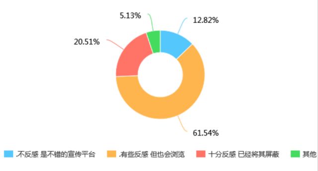 突然发现朋友圈都是代购广告,代购朋友圈广告词