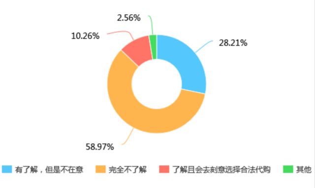 突然发现朋友圈都是代购广告,代购朋友圈广告词