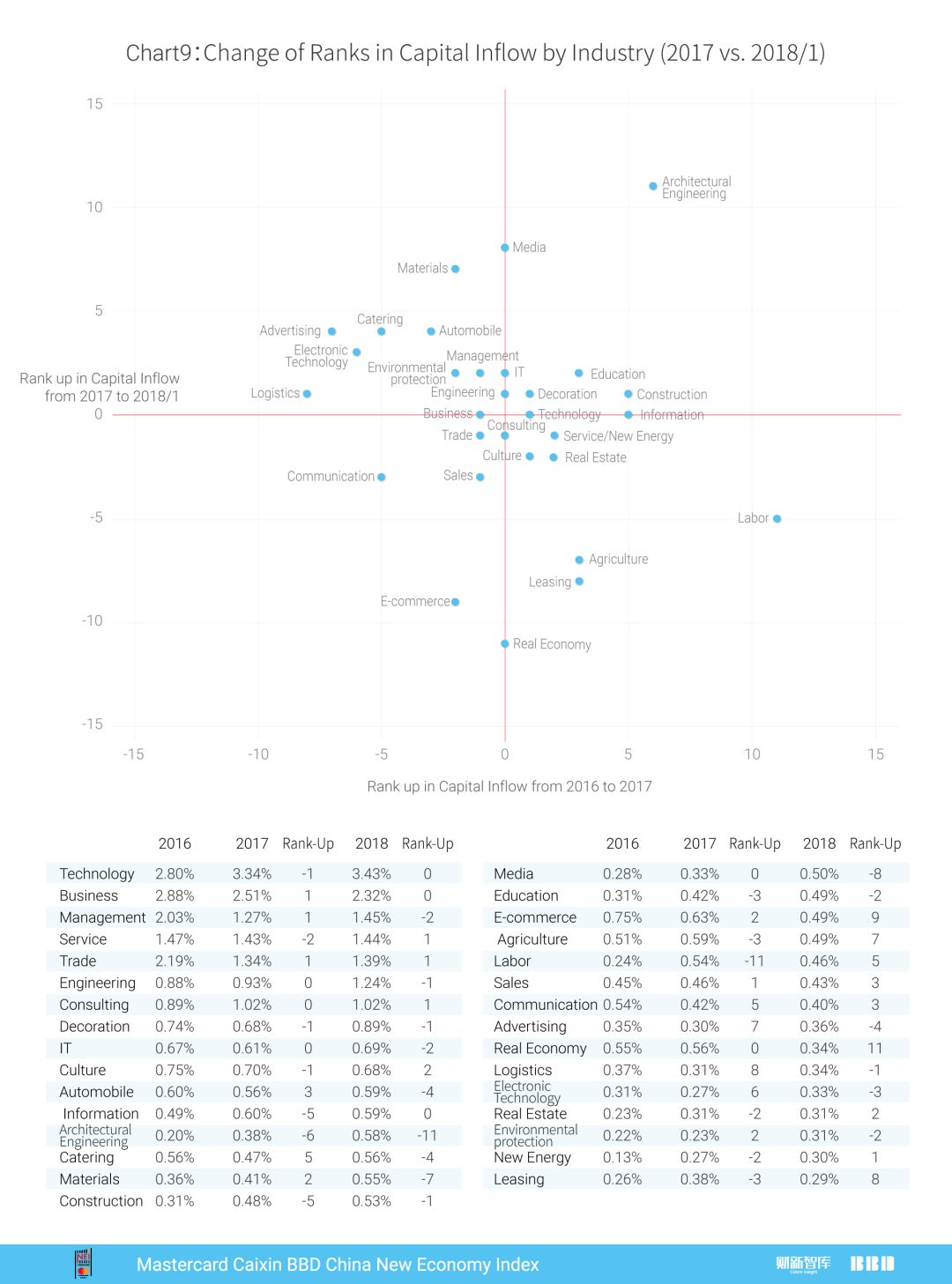 2018年1月万事达卡财新BBD中国新经济指数发布