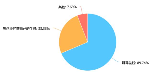 突然发现朋友圈都是代购广告,代购朋友圈广告词