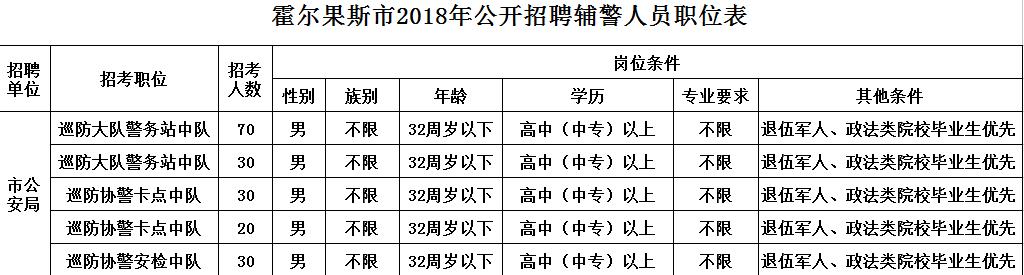 疆纳招聘信息,疆内招聘信息2024