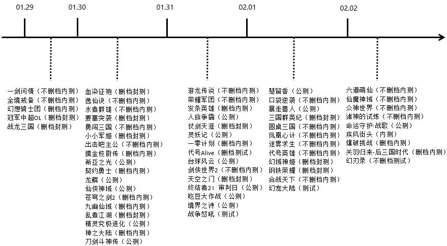 新游测试表17173,2024即将上线的手游新游推荐
