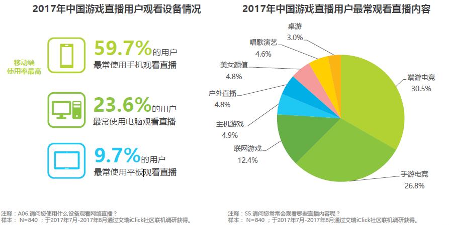 游戏直播app产品需求,熊猫直播和斗鱼直播哪个好用