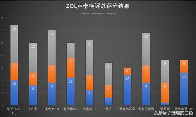 做直播怎么挑选一款好的声卡,直播声卡套装哪种性价比高