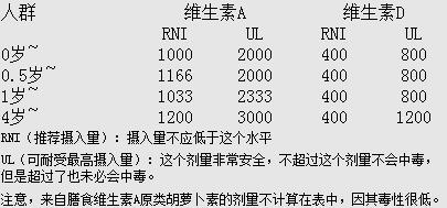 宝妈吃维生素d还是维生素ad,小宝宝补充维生素ad还要补d吗