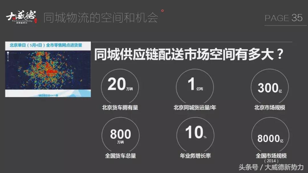 新零售新商机一览表,新零售来了物流如何变天