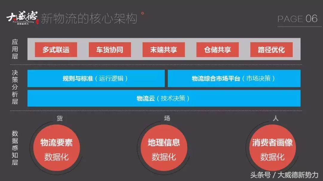 新零售新商机一览表,新零售来了物流如何变天