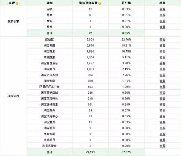 怎么提高淘宝店铺的自然浏览量 (怎么让自己的淘宝店铺增加浏览量)