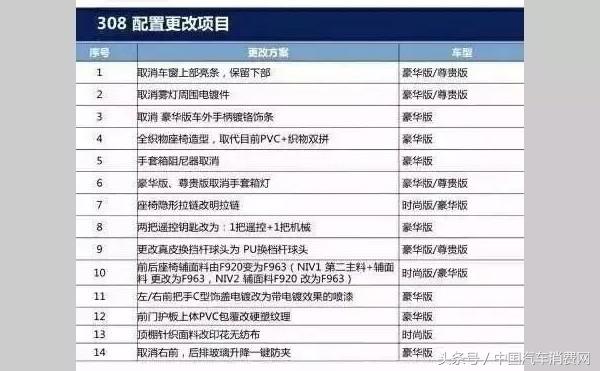 哪些减配是不可忍的,减配到令人发指的地方