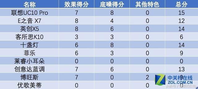 做直播怎么挑选一款好的声卡,直播声卡套装哪种性价比高