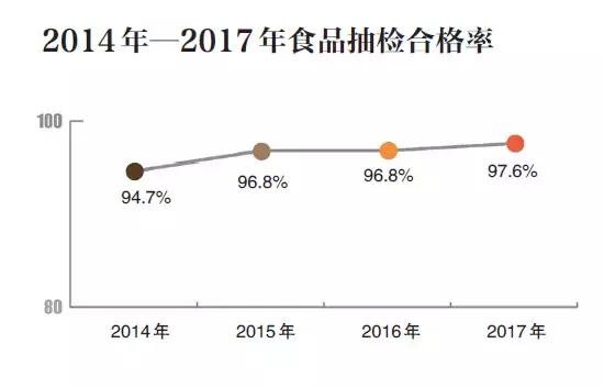 食品抽检不合格明细表,食品抽检不合格案例危害