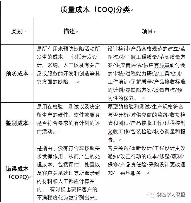写给质量人的的质量圣经《质量免费》