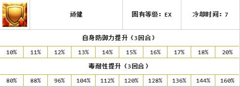 阿拉什从者测评,阿拉什值得培养吗