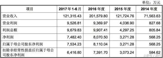 丽人丽妆业绩,丽人丽妆2023业绩