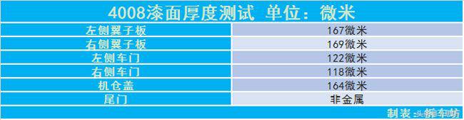 13款进口标致4008大灯拆车件,拆车件2014款东风标致308大灯总成