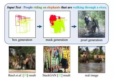 密歇根大*联学**合谷歌大脑提出用推断语义布局实现文本到图像合成