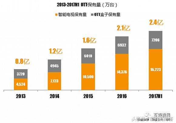 智能电视终极解决方案,智能电视趋势分析