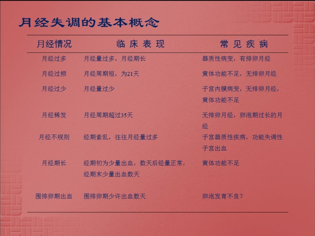 「功血」——本在排卵期，却又来“例假”怎么回事？