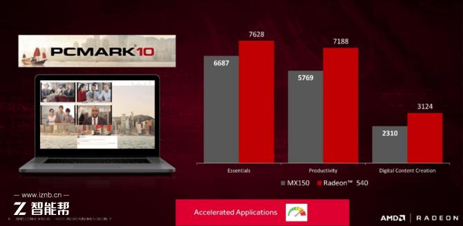 thinkpadr系列,r系列回归pubg