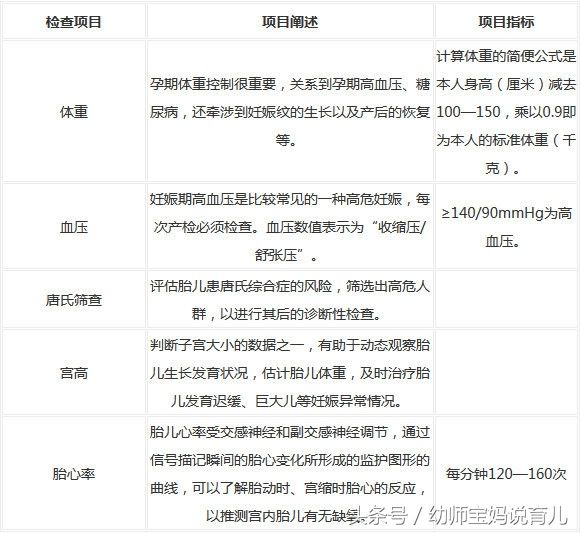 孕4月要关注什么事项,孕4月会有什么变化