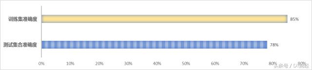 鏃犳儳澶х洏鍖洪棿闇囪崱,鏃犳儳澶х洏闇囪崱