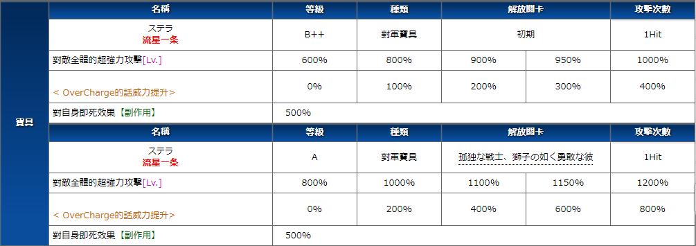 阿拉什从者测评,阿拉什值得培养吗