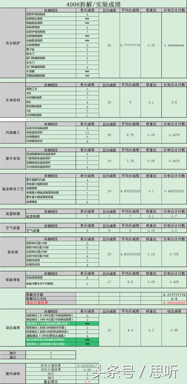 13款进口标致4008大灯拆车件,拆车件2014款东风标致308大灯总成