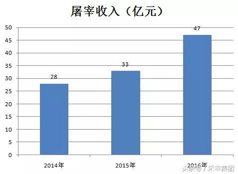 开封禾丰白羽肉鸡苗,禾丰白羽肉鸡排名