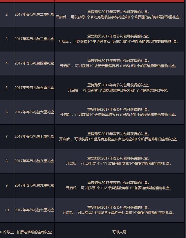 dnf春节套多买多送,dnf春节套几套送优惠券