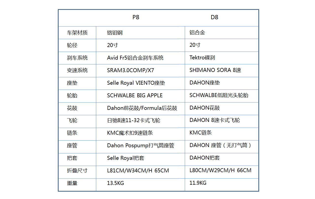 大行p8与一般折叠车有什么区别,橙色p8