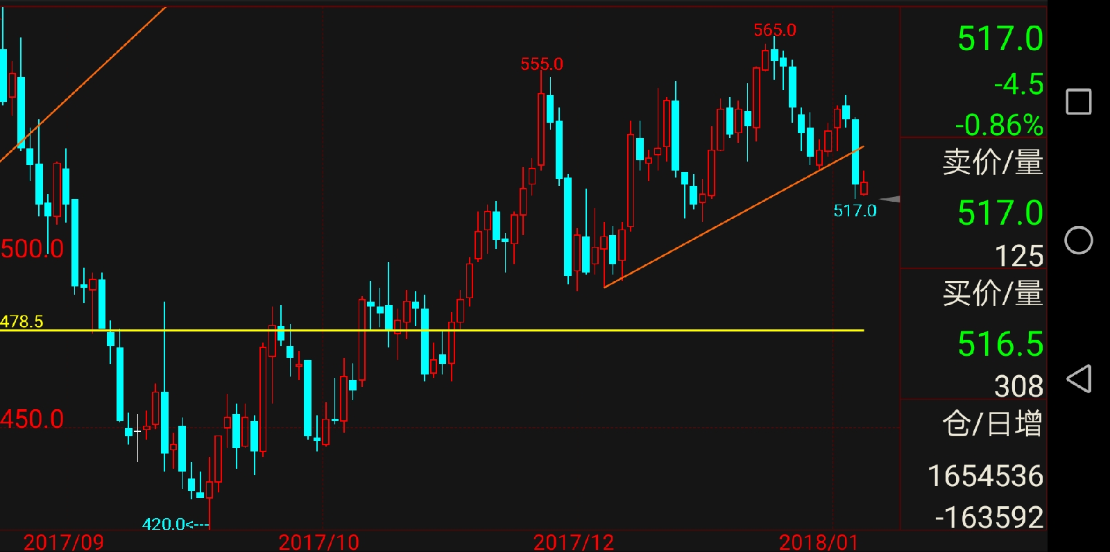 期货交易笔记,新手期货交易哪个品种最好
