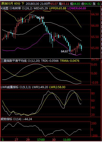 下周一开盘黄金原油走势分析,美原油下周大盘预测
