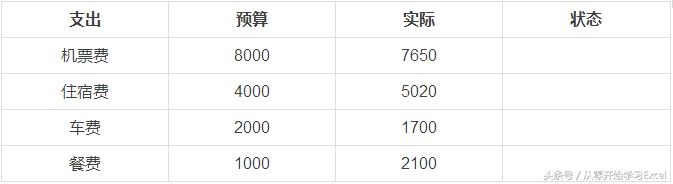 excel计算缴税怎么用if函数,excel中datedif函数