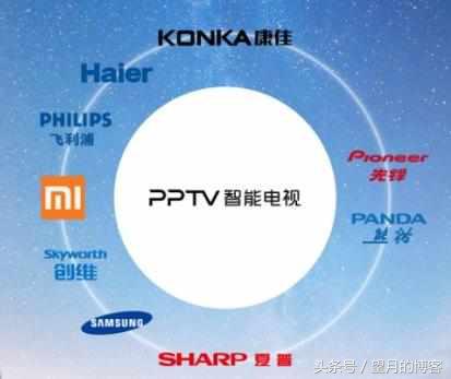 智能电视终极解决方案,智能电视趋势分析