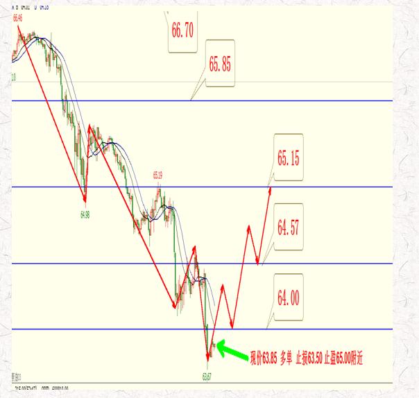美上周原油库存超预期大降,美原油主连和美原油连续