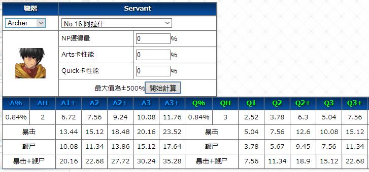 阿拉什从者测评,阿拉什值得培养吗