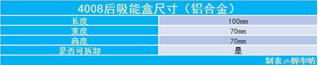 13款进口标致4008大灯拆车件,拆车件2014款东风标致308大灯总成