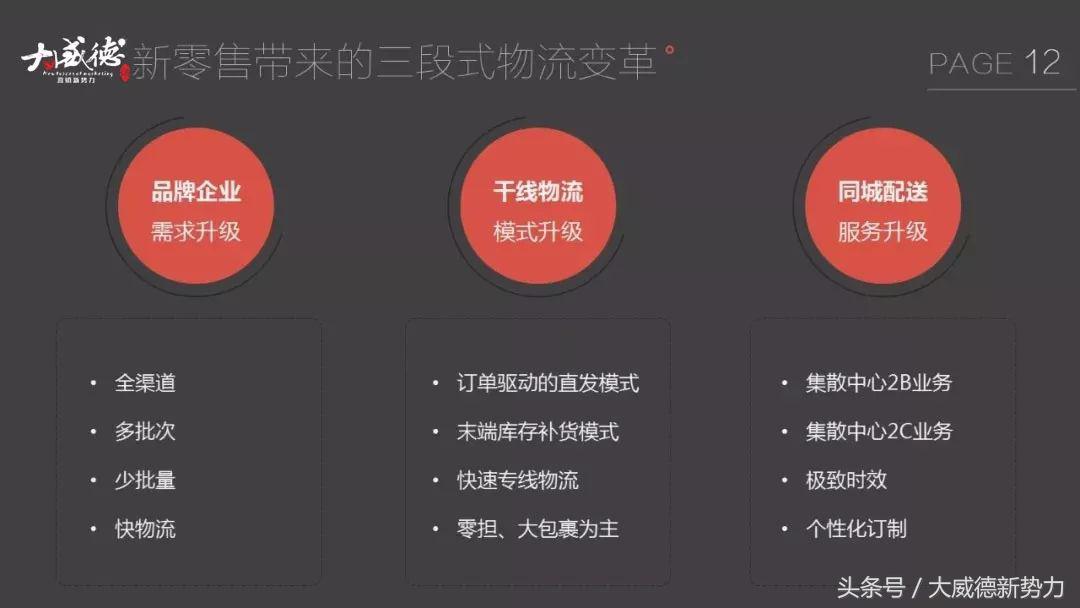 新零售新商机一览表,新零售来了物流如何变天