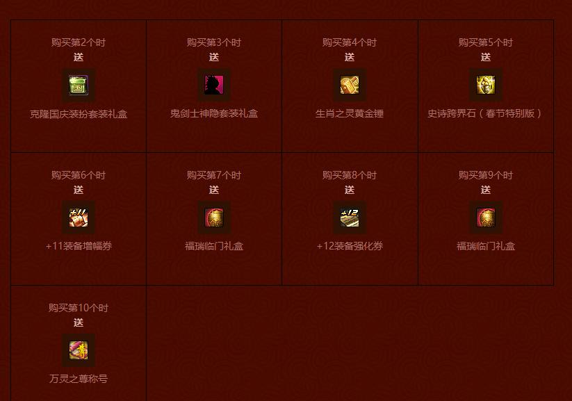 dnf春节套多买多送,dnf春节套几套送优惠券