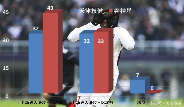 天津权健帕托传球莫德斯特,权健新援莫德斯特高光