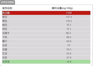 痛风饮食真相最新最权威赶紧收藏,生酮饮食治疗痛风