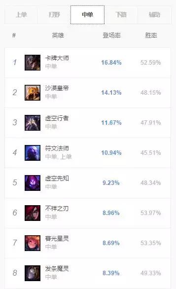 坦克联盟最新上单,英雄联盟坦克上单