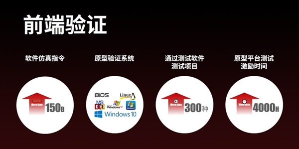 国产自主！最新兆芯处理器揭秘：性能追上七代i3